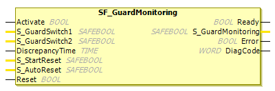 Function block: SF_GuardMonitoring